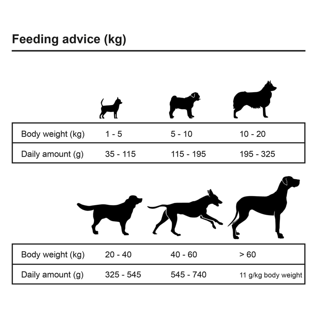tørfoder til hunde 2 stk. Adult Essence Beef 30 kg