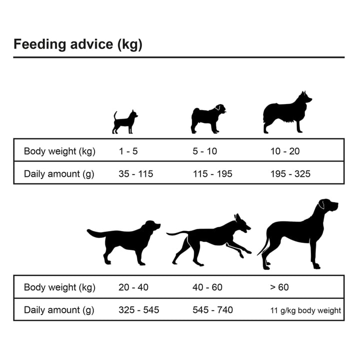 tørfoder til hunde 2 stk. Adult Essence Beef 30 kg