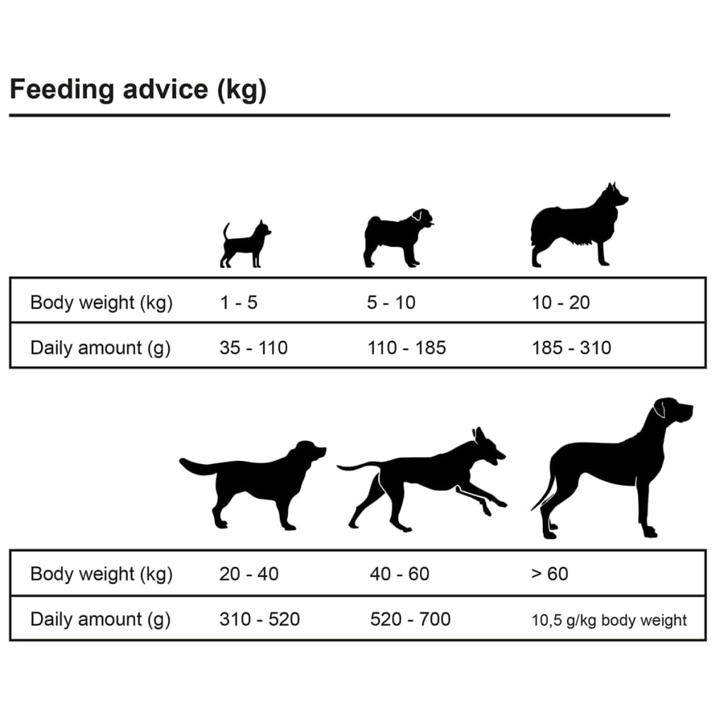 tørfoder til hunde 2 stk. Maxi Adult Essence Beef&Chicken 30 kg
